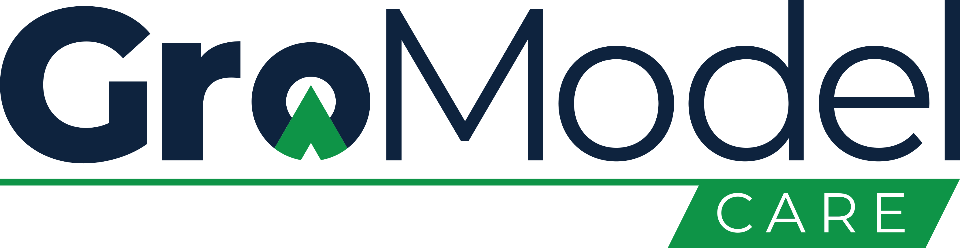 GroModel Care